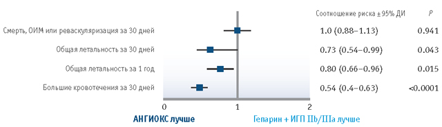 Буклет о препарате Ангиокс, Ангиокс, бивалирудин, Angiox, bivalirudin .